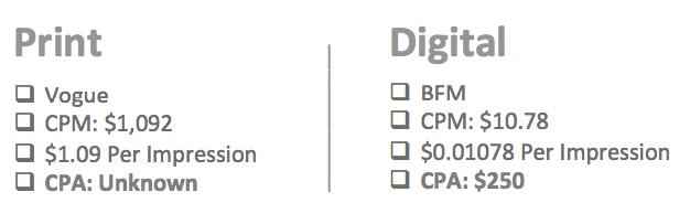 online marketing vs. offline advertising