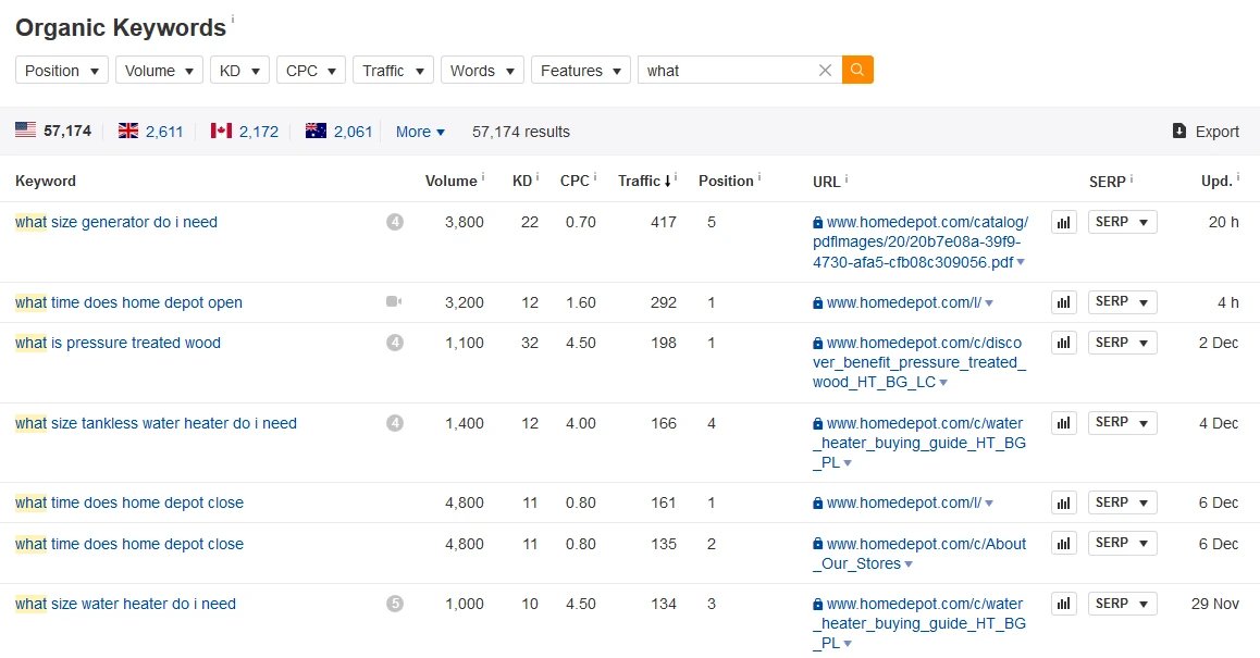 Use SEMRush and Ahrefs to see site rankings