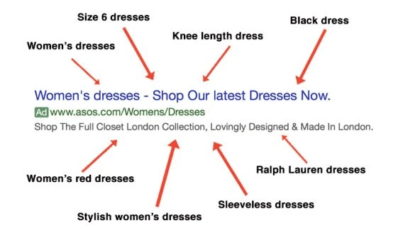 Women's dresses with keywords