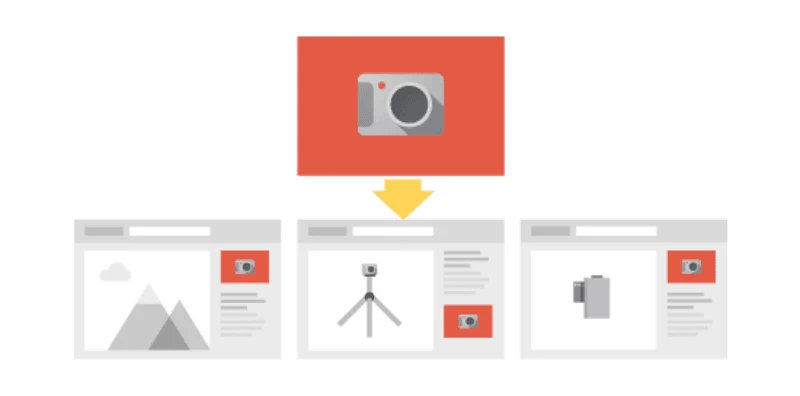 Display network on Google AdWords