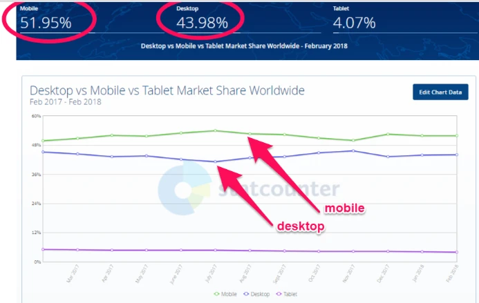 mobile vs desktop traffic