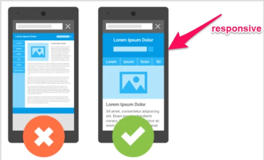 responsive vs unresponsive mobile site