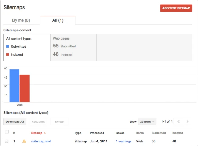 sitemaps website console